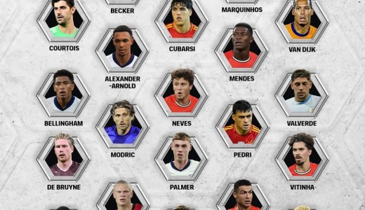 한국프로축구선수협 이근호 회장 “월드베스트11 최종 후보에 한국 無…아쉽다, 월드11 높은 투표율은 고무적”